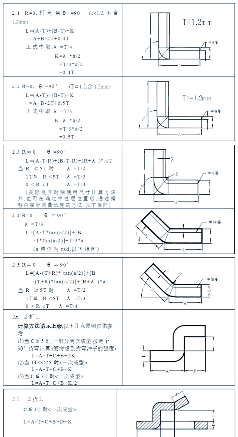 钣金折弯技术：重塑金属的艺术